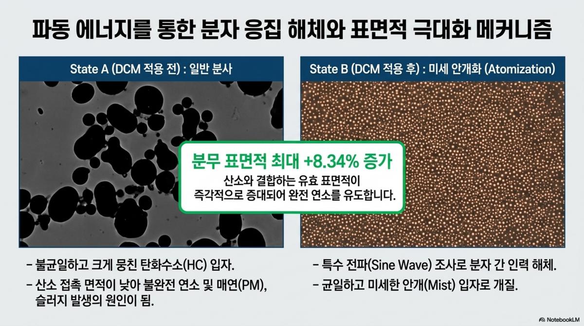 클릭하시면 슬라이드쇼 가 실행됩니다 |디씨엠이테크(주) (DCM E-TECH Co., Ltd.)